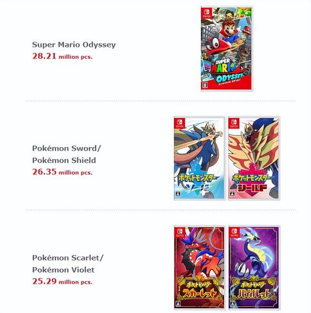 《宝可梦：朱紫》销量超2500万套