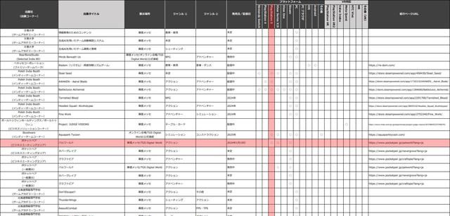 《幻兽帕鲁》或将登陆PS5平台