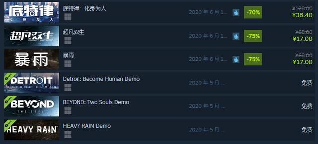 《底特律：变人》销量超1000万份