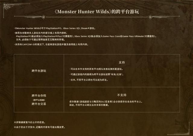 《怪物猎人：荒野》将支持跨平台联机