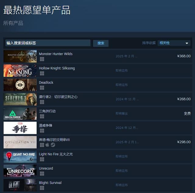 《怪物猎人：荒野》登顶Steam愿望单