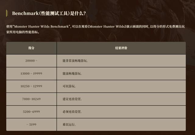 《怪物猎人：荒野》硬件测试工具现已上线Steam