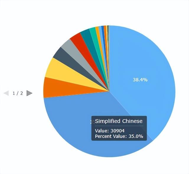 《怪物猎人:荒野》简中好评率23%!所有语言中最低