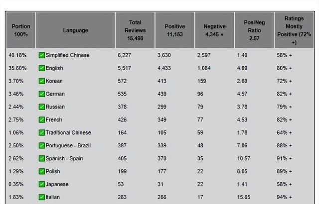 《恶意不息》CEO机翻中文求中文玩家反馈