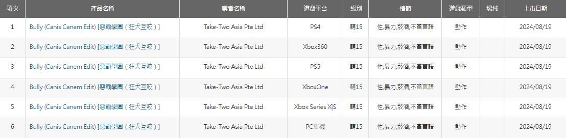 《恶霸鲁尼》在中国台湾地区获得评级