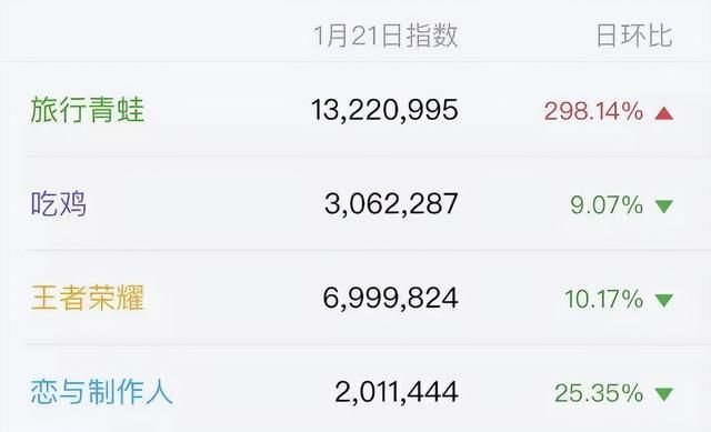 《旅行青蛙》停服危机，说好的“养老”游戏怎么突然药丸了？