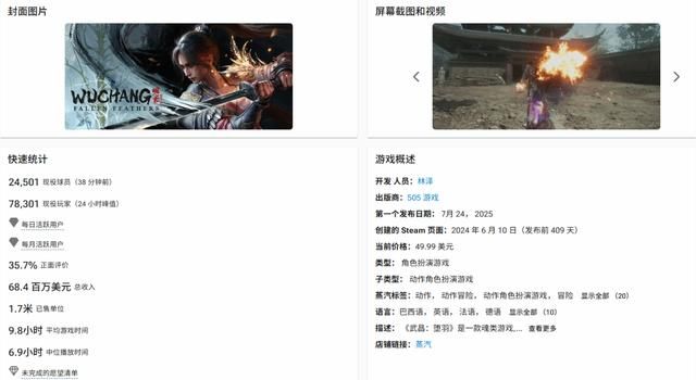 《明末:渊虚之羽》预估销量170万份!好评率升至41%