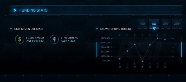 《星际公民》众筹超7.5亿刀仍无新消息 《42中队》最快2026年上线