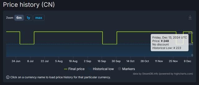 《最终幻想7 重制版》Steam国区价格永降 更新新游戏+模式