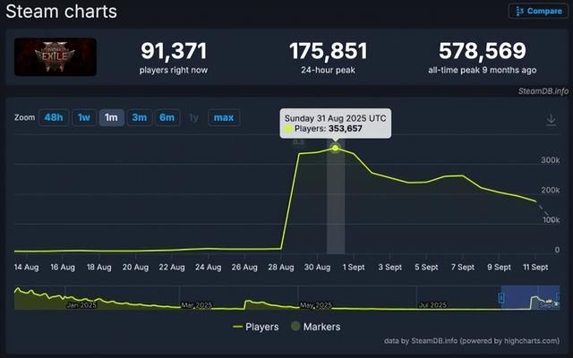 《流放之路:降临》评测:忠诚!且忠于自由