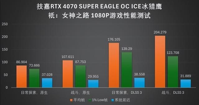 《祇：女神之路》正式上线，技嘉显卡助你驱邪辟祟