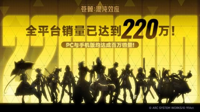 《苍翼：混沌效应》PC版销量破百万份 全平台销量破220万份！