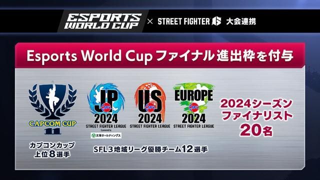 《街头霸王6》入选2025电竞世界杯 上届EWC冠军小孩获取参赛资格