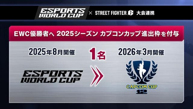 《街头霸王6》入选2025电竞世界杯 上届EWC冠军小孩获取参赛资格