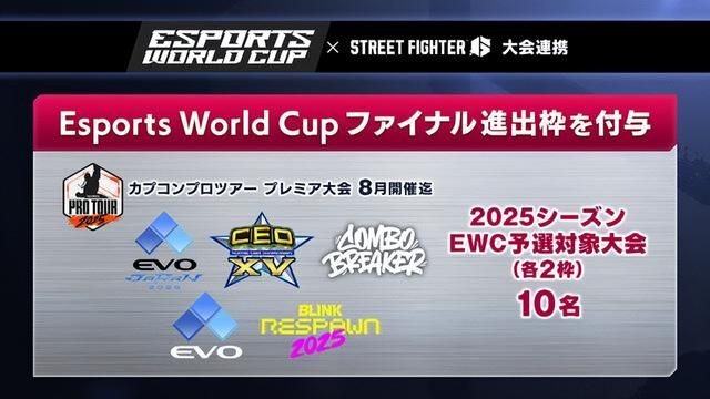《街头霸王6》入选2025电竞世界杯 上届EWC冠军小孩获取参赛资格