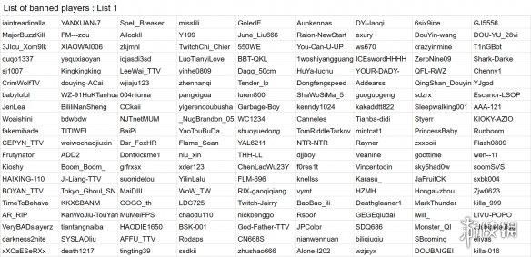 《逃离塔科夫》公布6700位开挂者名字供玩家“羞辱”