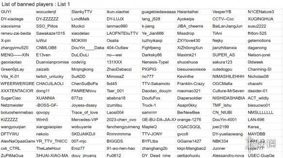 《逃离塔科夫》公布6700位开挂者名字供玩家“羞辱”