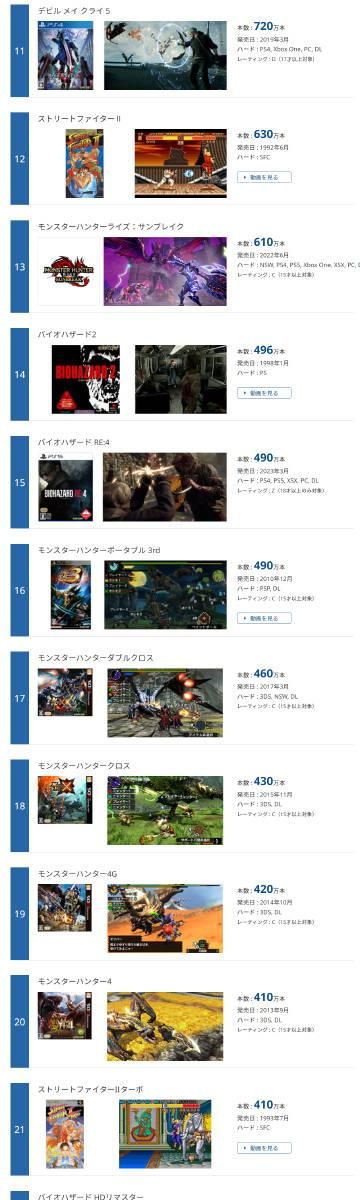 「每日游戏要闻」Switch累计销量1亿2953万台！