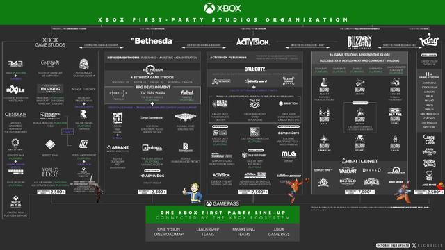 「每日游戏要闻」微软正式收购动视暴雪 考迪克明年离职！