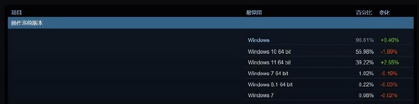 「每日游戏要闻」港服PS+会员涨价：包含月费和季费