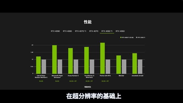 「氪新抢先看」畅享全特效光追!RTX 4060 Ti猎鹰开箱
