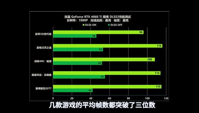 「氪新抢先看」畅享全特效光追!RTX 4060 Ti猎鹰开箱