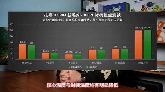 【氪新抢先看】只要五分钟，CPU性能大提升！