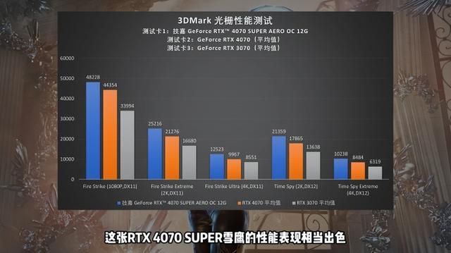 【氪新抢先看】纯色海景好伴侣：RTX 4070 SUPER雪鹰