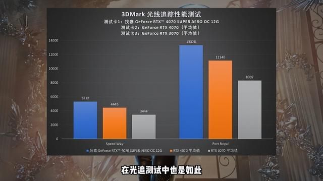 【氪新抢先看】纯色海景好伴侣：RTX 4070 SUPER雪鹰