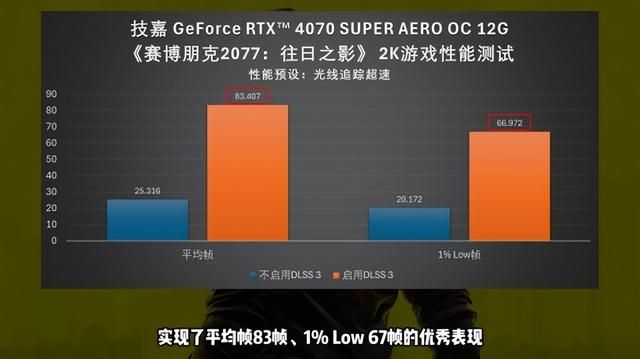 【氪新抢先看】纯色海景好伴侣：RTX 4070 SUPER雪鹰