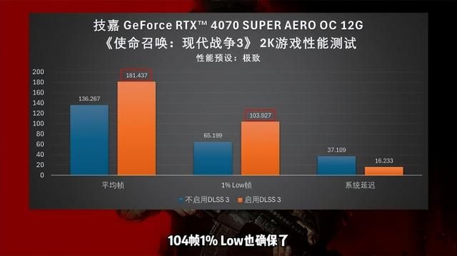 【氪新抢先看】纯色海景好伴侣：RTX 4070 SUPER雪鹰