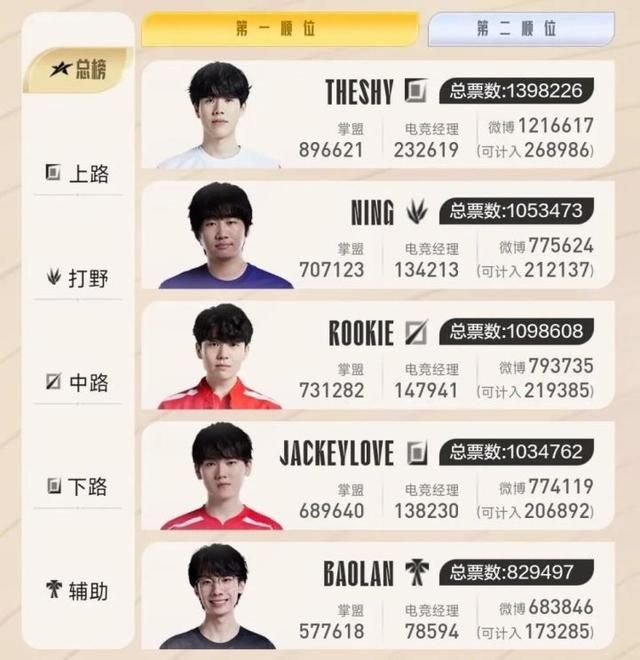 一个晚上，腾竞从“大冤种”到“赢麻了”？