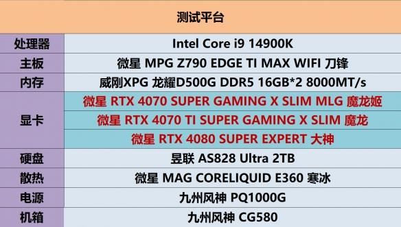 三强争霸！微星RTX 40 SUPER三剑客挑战黑神话悟空