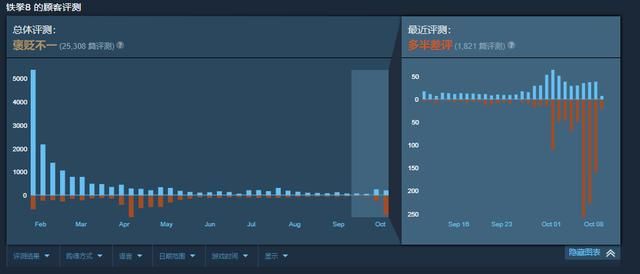 中国选手打到16强后，怎么被《铁拳8》官方“自愿”退赛