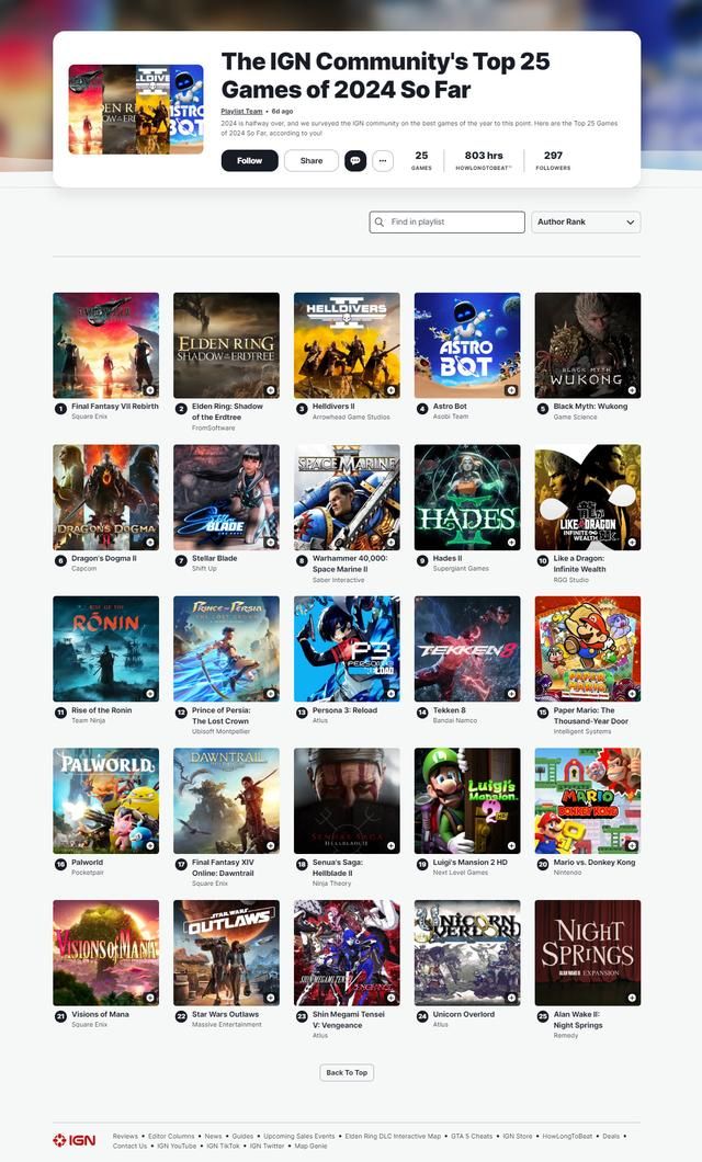 他们甚至懒得修改数据！IGN“年度游戏”投票FF7重生获头名