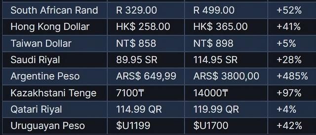 低价区要没了，但“精神阿根廷人”不背这口黑锅