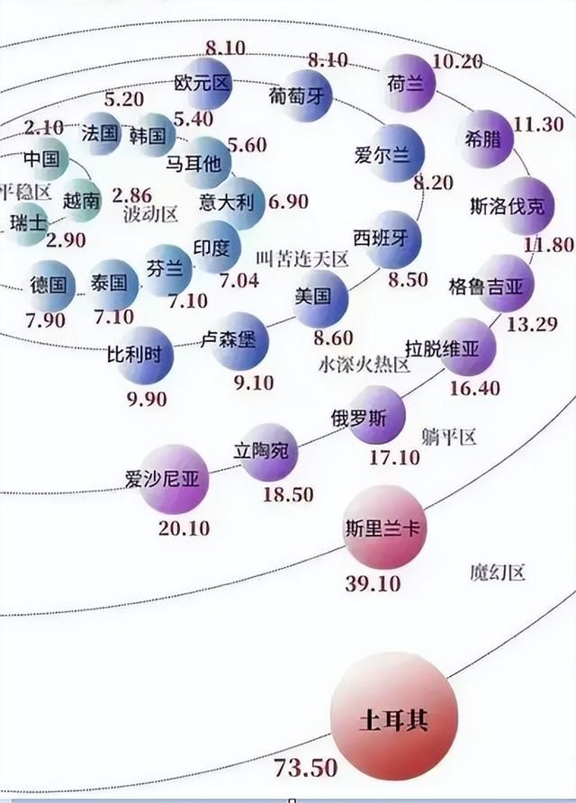 低价区要没了，但“精神阿根廷人”不背这口黑锅