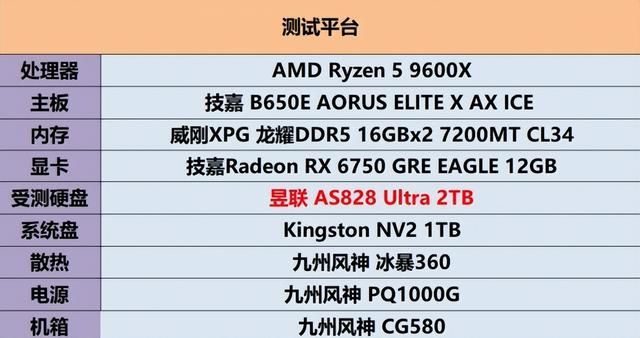 你需要的那块固态硬盘：昱联 AS828 Ultra 2TB版评测