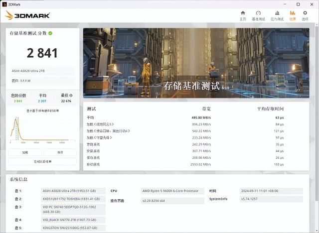 你需要的那块固态硬盘：昱联 AS828 Ultra 2TB版评测