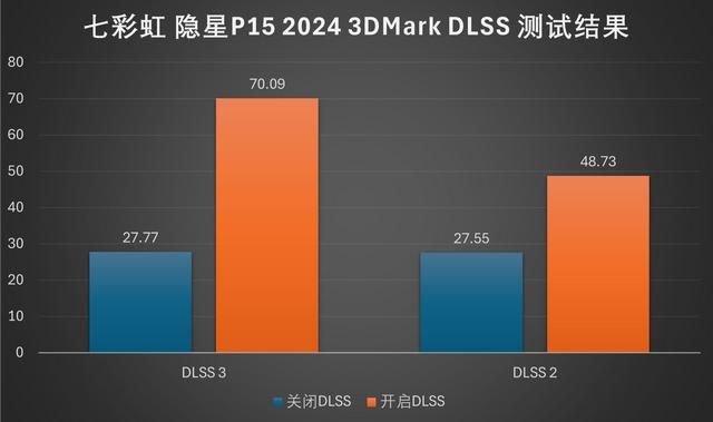 光影未来：七彩虹隐星P15 2024游戏本评测