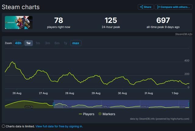 分析师推算《星鸣特攻》全平台首周只卖了25000份