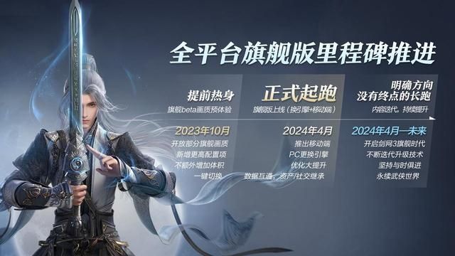 剑网3十四年周年庆典，一场游戏和玩家的“双向奔赴”