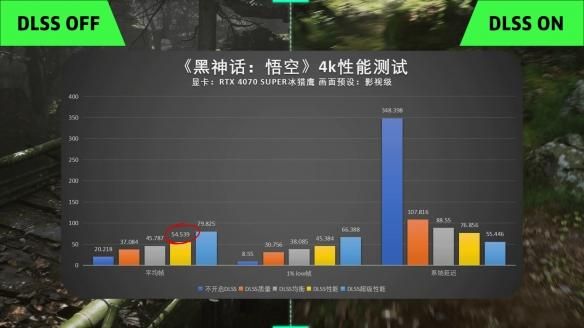 助你战力齐天：技嘉4070S冰猎鹰黑神话悟空性能测试
