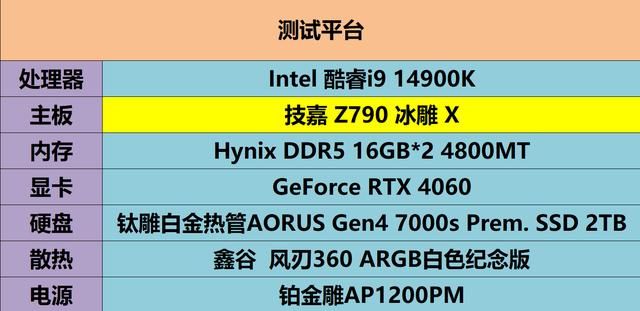 十四代酷睿的旗舰座驾:技嘉Z790冰雕X主板评测