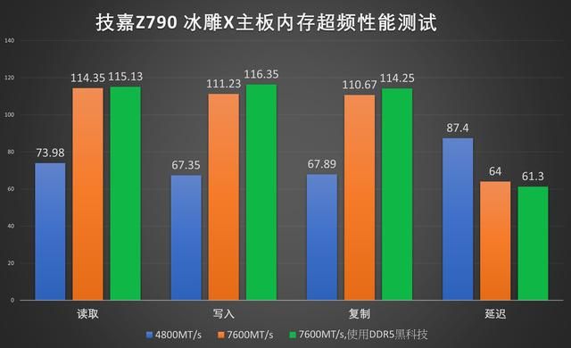 十四代酷睿的旗舰座驾:技嘉Z790冰雕X主板评测