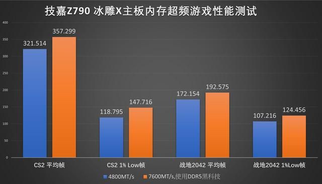 十四代酷睿的旗舰座驾:技嘉Z790冰雕X主板评测
