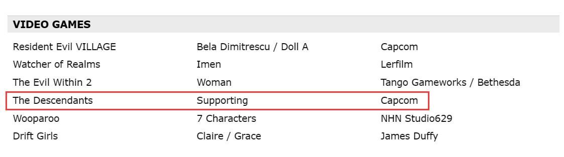 卡普空正在开发一款名为《后裔》的新作
