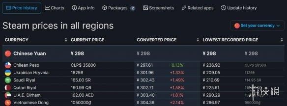 卧龙苍天陨落Steam具体时间公开！卧龙Steam国区多少钱