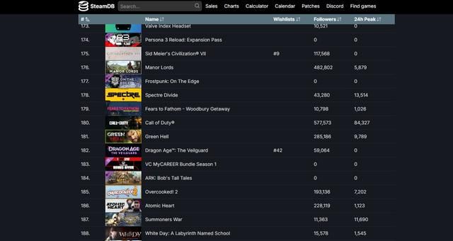 即将发售！ 但《龙腾世纪：影障守护者》Steam预售并不理想