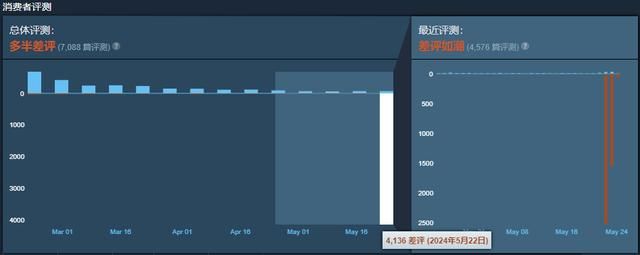 又抢三国杀业绩？国产游戏因说错话遭女玩家差评轰炸